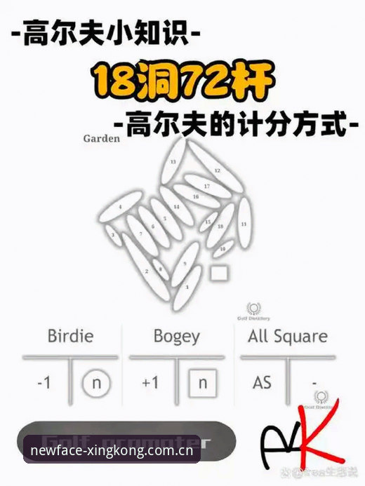 从18洞看数据门道：一位数据控的KPMG女子PGA锦标赛前瞻笔记